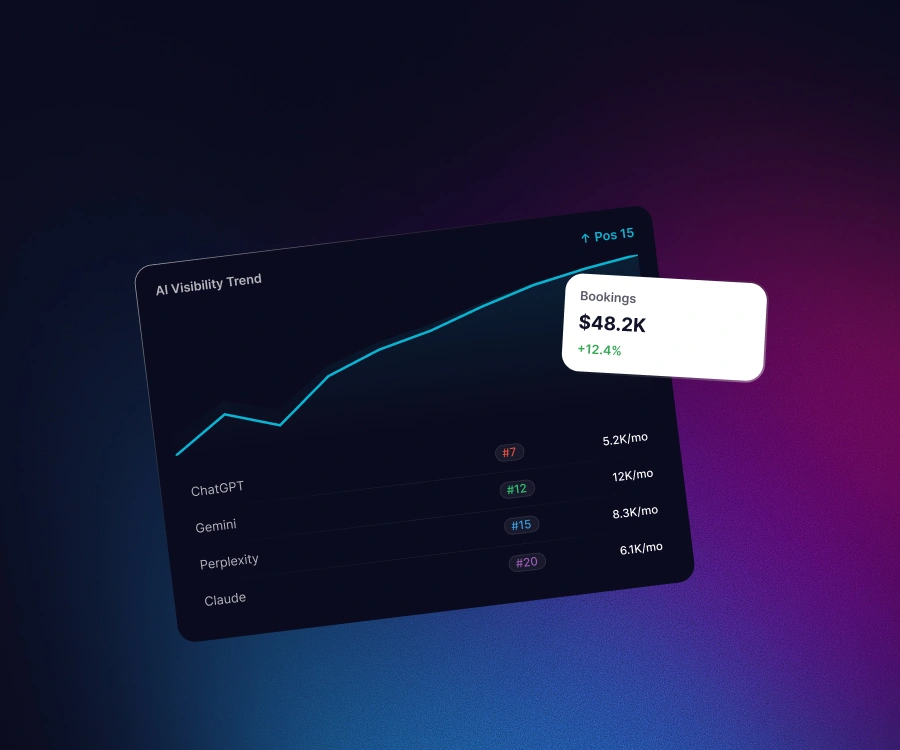 Charter & Rental - Be the fleet AI recommends